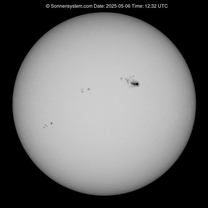Solar Year ago
