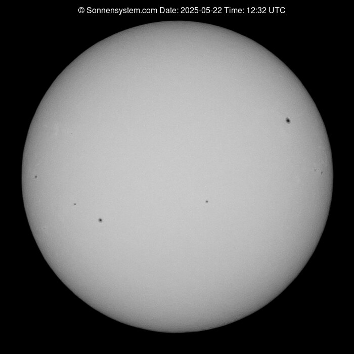 Solar Year ago