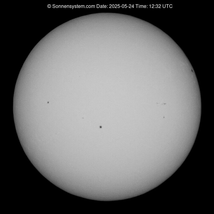 Solar Year ago