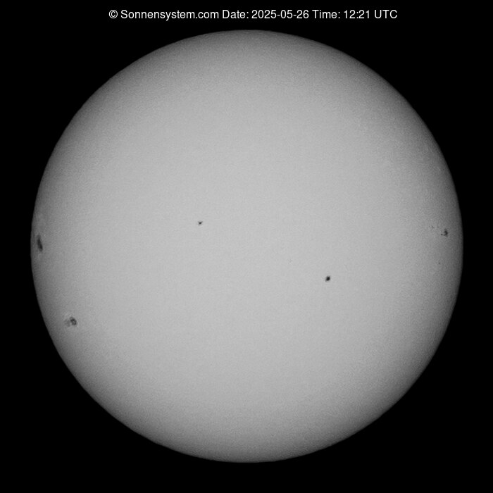 Solar Year ago