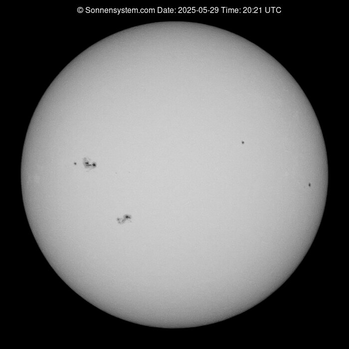 Solar Year ago