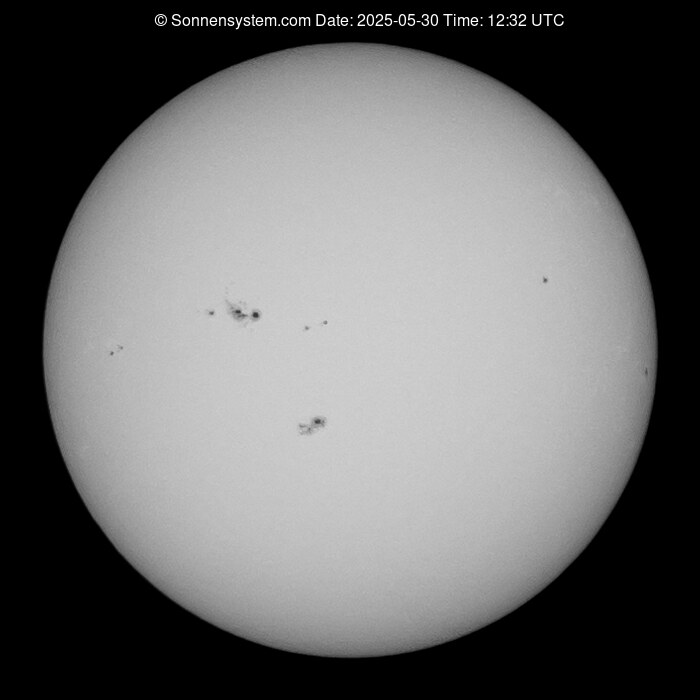 Solar Year ago