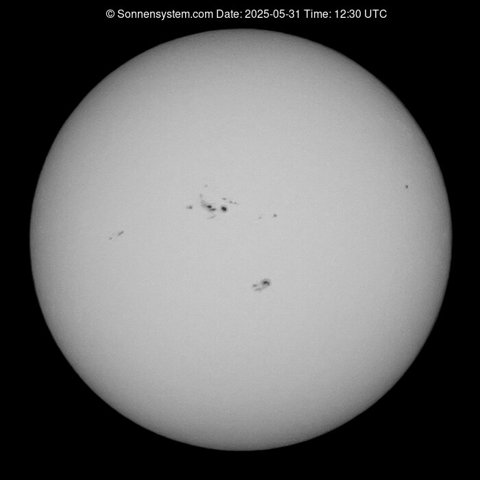 Solar Year ago