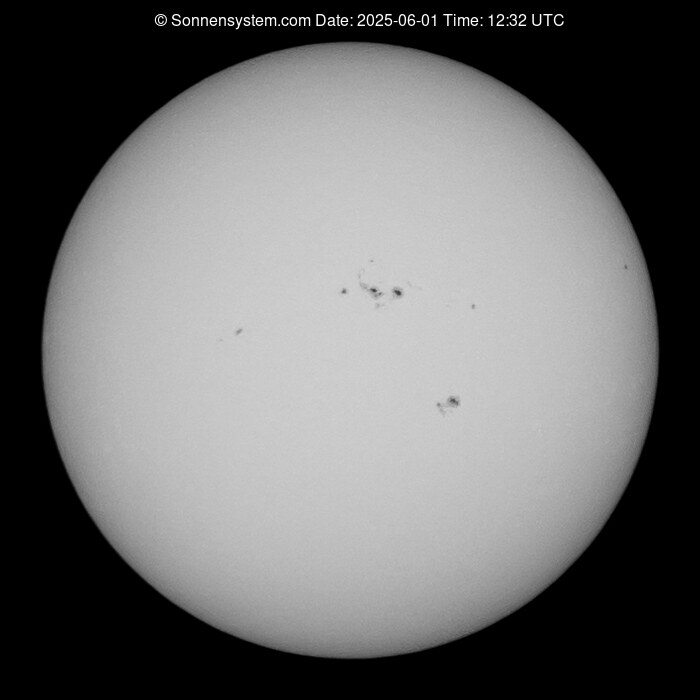 Solar Year ago