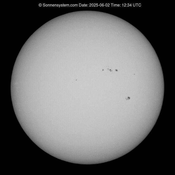 Solar Year ago