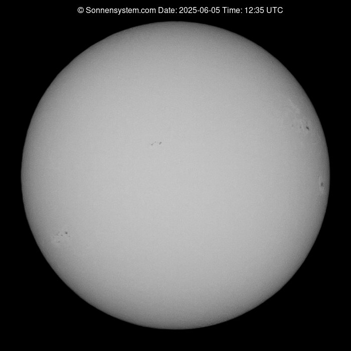 Solar Year ago