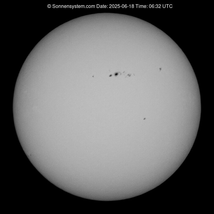 Solar Year ago