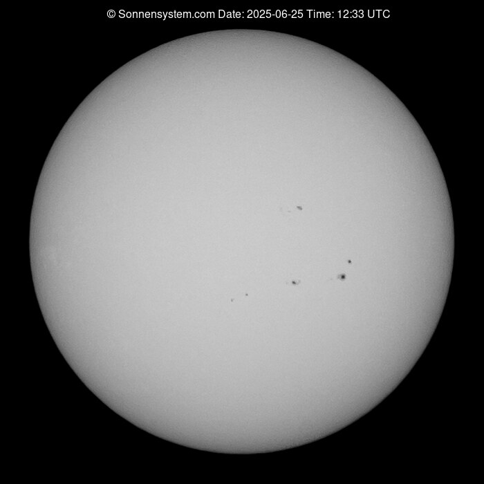 Solar Year ago