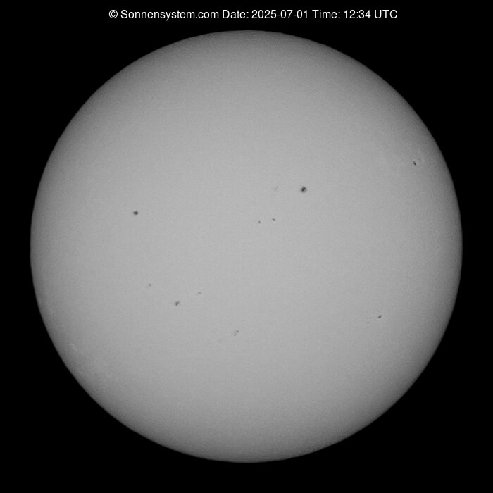 Solar Year ago