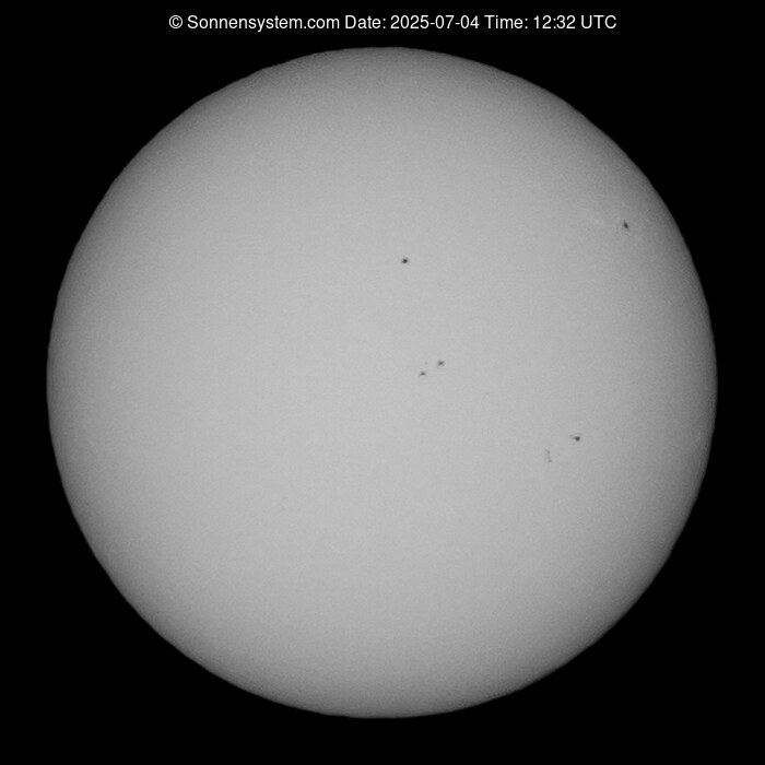 Solar Year ago
