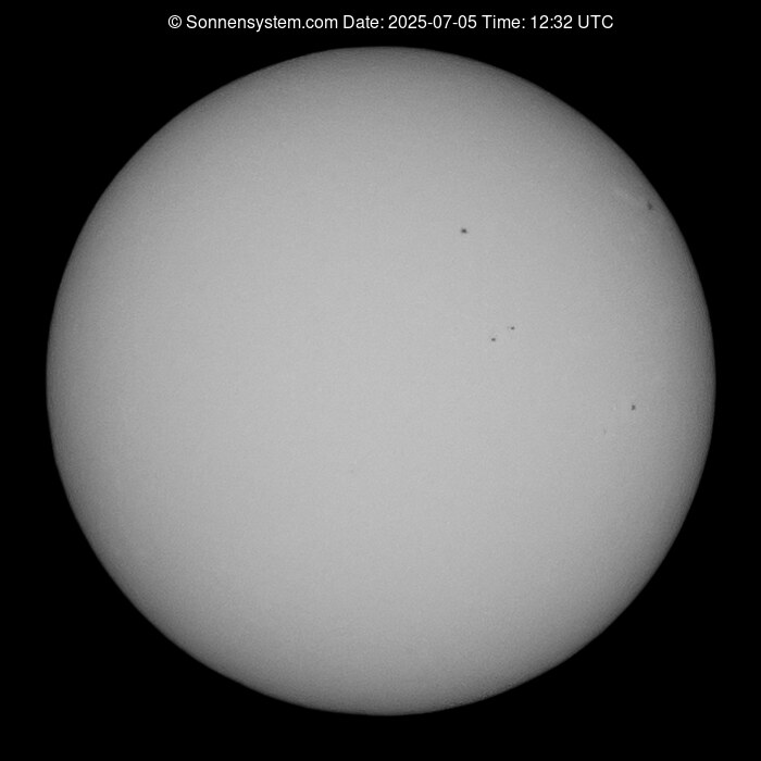Solar Year ago