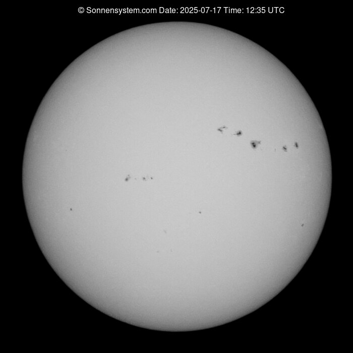 Solar Year ago
