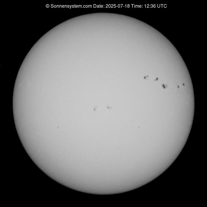 Solar Year ago