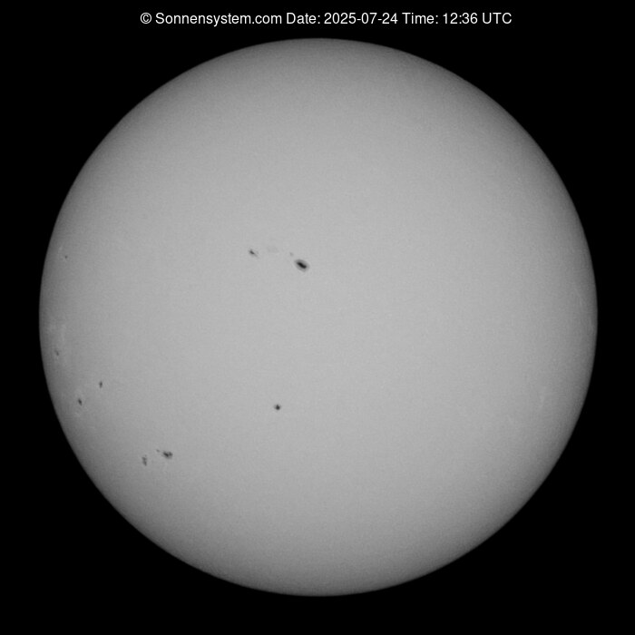 Solar Year ago