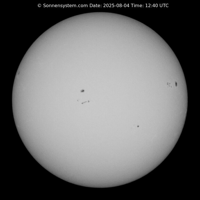Solar Year ago