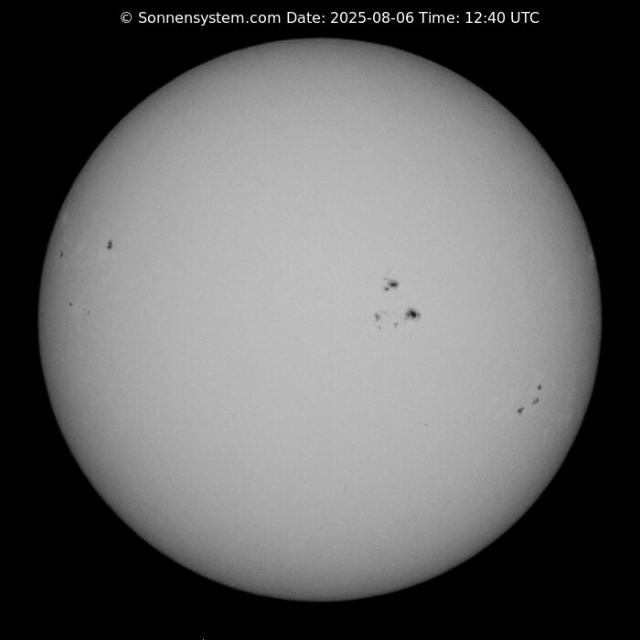 Solar Year ago