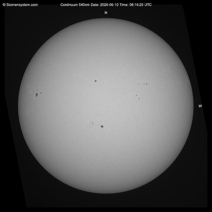 Solar Today