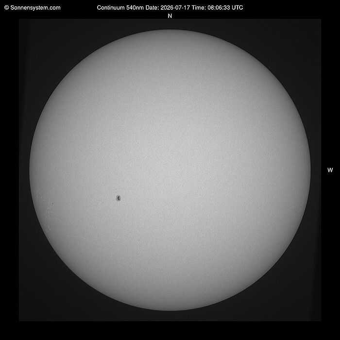 Solar Today