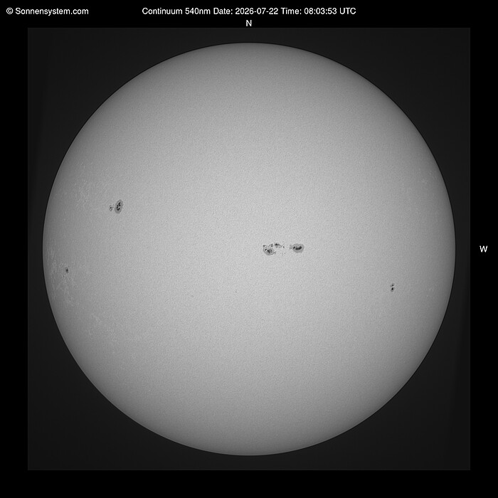 Solar Today