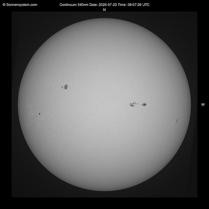 Solar Today